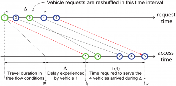 未來交通沒有信號燈,"神經(jīng)網(wǎng)絡(luò)"助力消除等待時間！