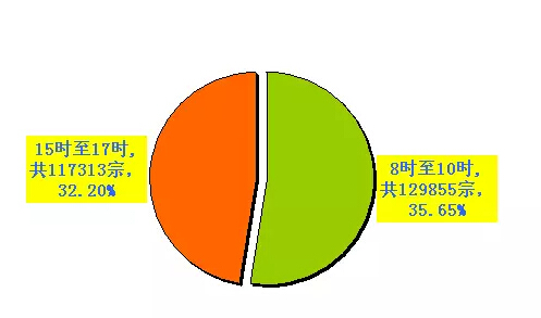 最新統(tǒng)計，哪些人最喜歡闖紅燈？里面有你嗎？