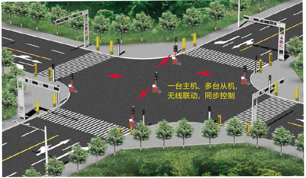 物聯(lián)網(wǎng)太陽能移動(dòng)信號燈