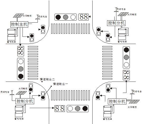 太陽能交通信號燈路口解決方案